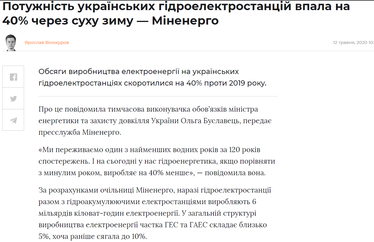 Громадське: Потужність українських гідроелектростанцій впала на 40% через суху зиму — Міненерго