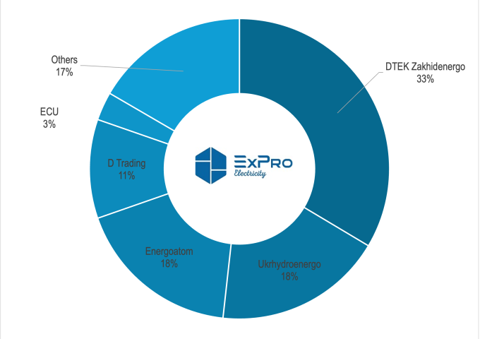 Фото: ExPro Electricity